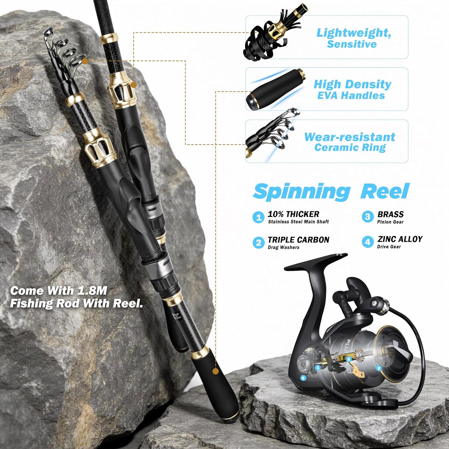 PLUSINNO Fishing Rod and Reel Combos with 1.8M Fishing Rod, Spinning Reel, Fishing Pliers, Fishing Lures, Waterproof Tackle Backpack, Fishing line