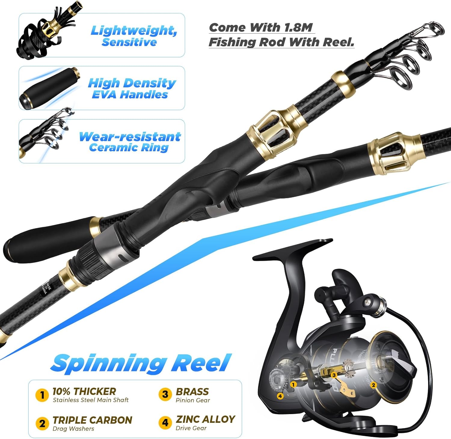 PLUSINNO Fishing Backpack with Tackle Boxes, Floating Fishing Net, Fishing rod.