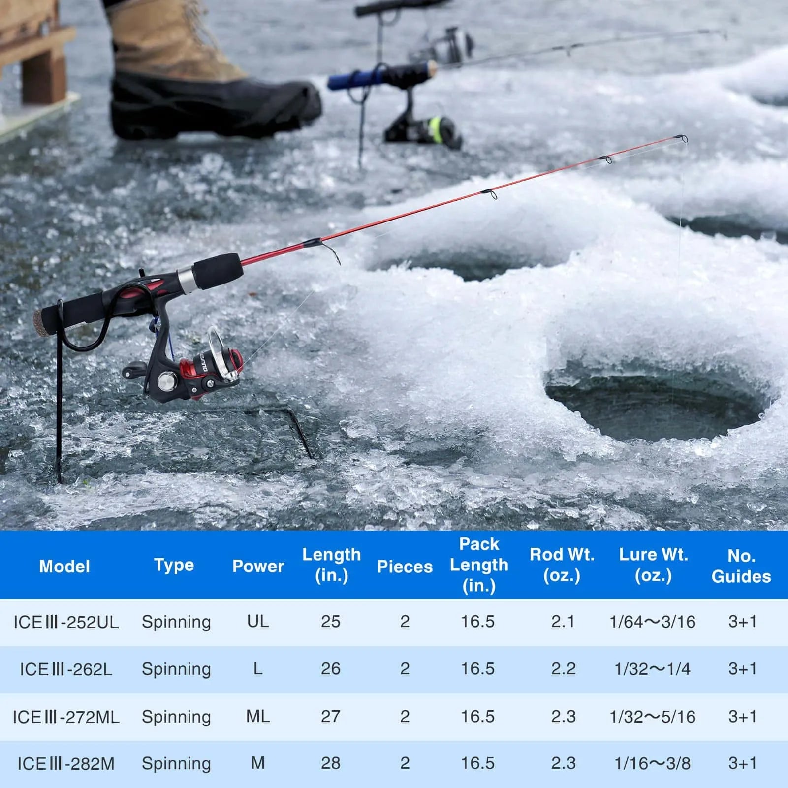 PLUSINNO ICE Ⅲ Ice Fishing Rod and Reel Combos Full Kit