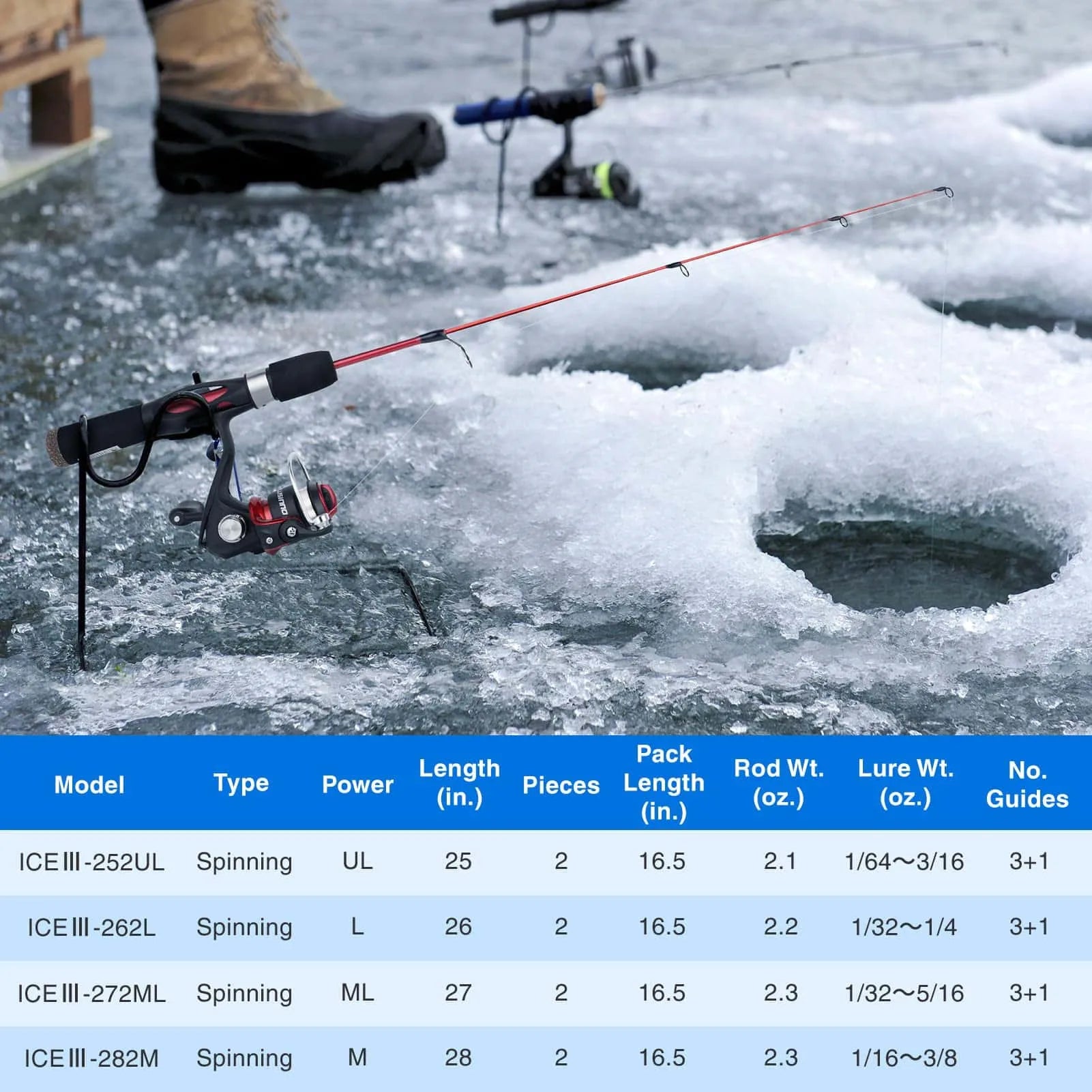 PLUSINNO ICE Ⅲ Ice Fishing Rod and Reel Combos