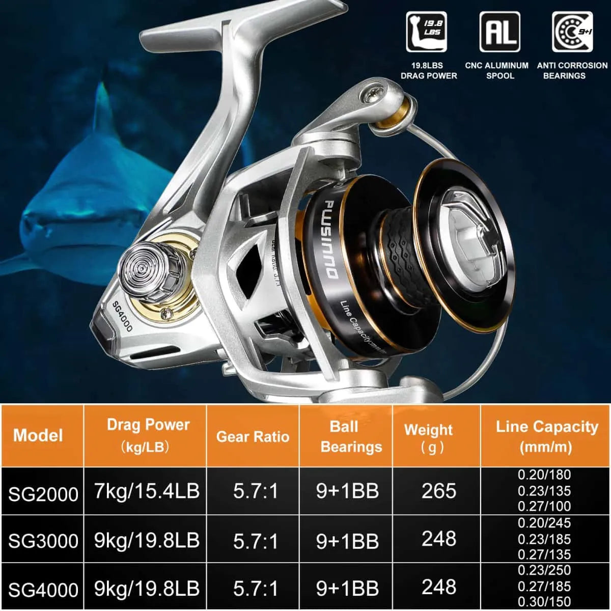 PLUSINNO GG Spinning Reel, High Speed Fishing Reels with 5.1:1 - 5.7:1 Gear  Ratio, 22-30 LB Powerful Drag System, 9+1BB Ultra Smooth Powerful, Ultralight  Spinning Reels for Freshwater and Saltwater : 