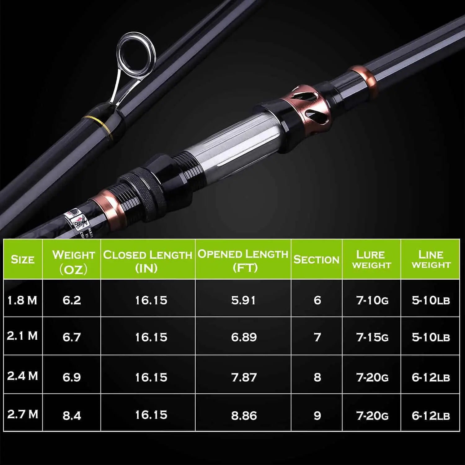best telescopic fishing rod aliexpress PLUSINNO Eagle Hunting V Spinning Fishing Rod and Reel Combos with Car – Plusinno